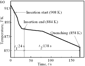 AZoJomo - AZoM Journal of Materials Online - Cooling curves of AC4CH alloy specimens Ex. 2 insertion at 908K.
