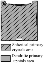 AZoJomo - AZoM Journal of Materials Online - Distribution of spherical primary crystals of AC4CH alloy specimen on experiment Ex. 8.