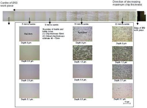 AZoJomo - The AZO Journal of Materials Online - Surface and sub-surface damage on ground BK7 glass showing ductile/brittle transition and zero sub-surface damage within ductile grinding regime.