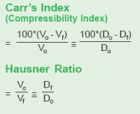 AZoM - Aet till Z av Material - Carrs Index och det Hausner Förhållandet