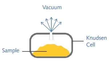 The Knudsen cell