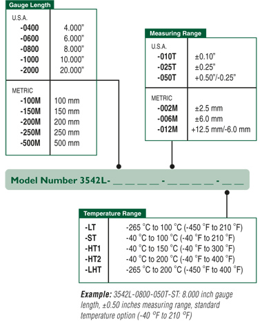 The Model 3542L extensometers come in different gauge length, temperature range and measuring range