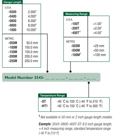 The Model 3543 is available in any combination of gauge length, temperature range and measuring range