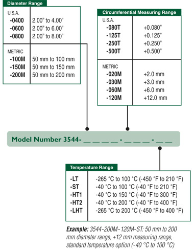 The Model 3544 extensometer is available in any combination of temperature range, measuring range and diameter.