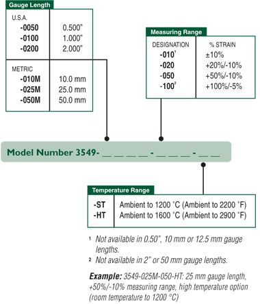 gauge length and measuring range combinations are available
