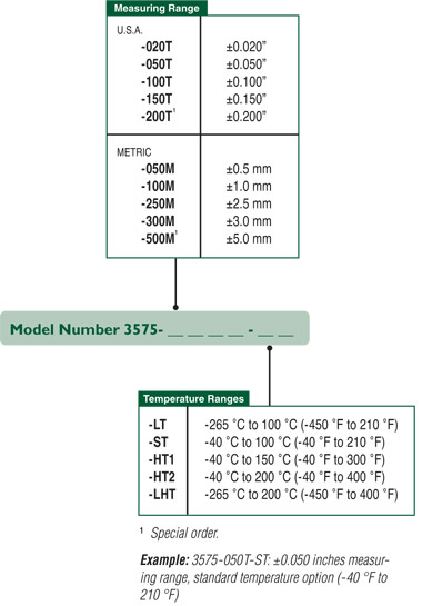 extensometer is available in different measuring and temperature ranges