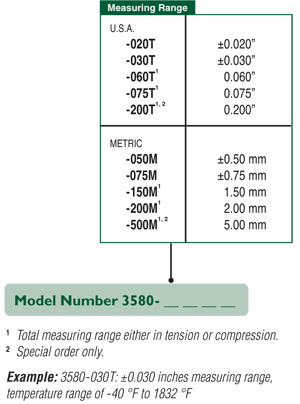 Model 3580 extensometer is available in any combination of temperature range and measuring range
