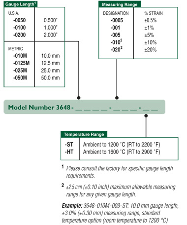 Model 3648 extensometer comes with different gauge lengths and measuring ranges