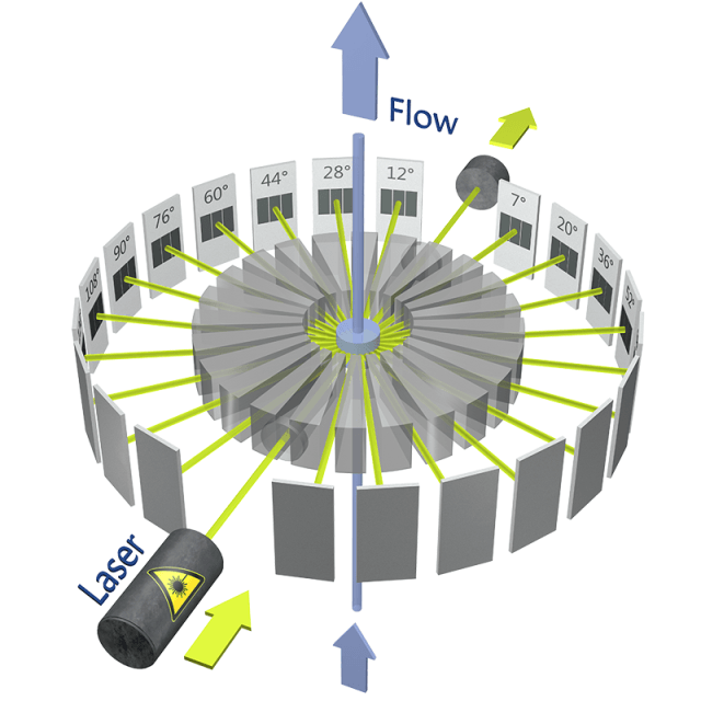 PN3621 MALS Principle
