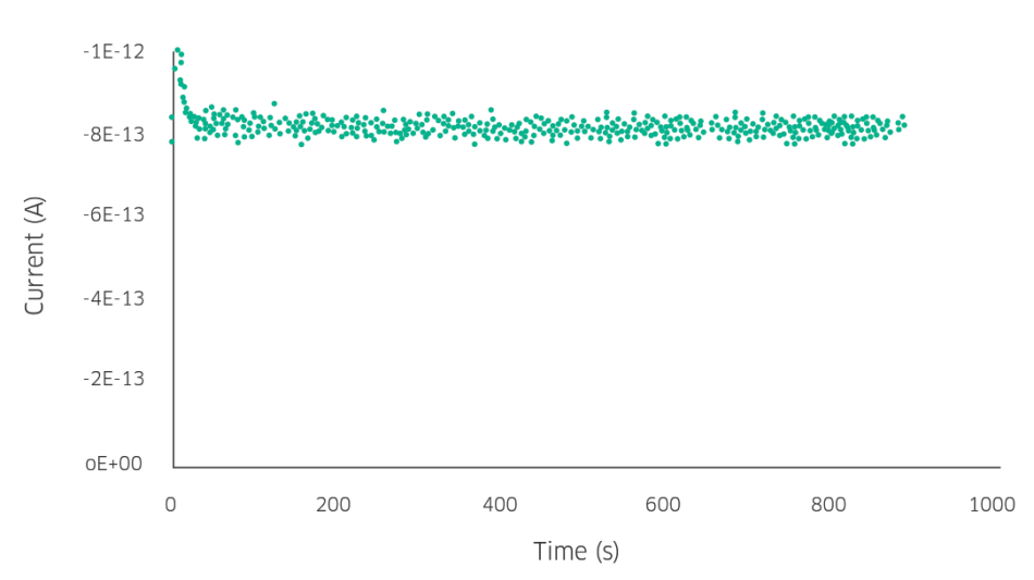Spark Ablation Nanoparticle Generator