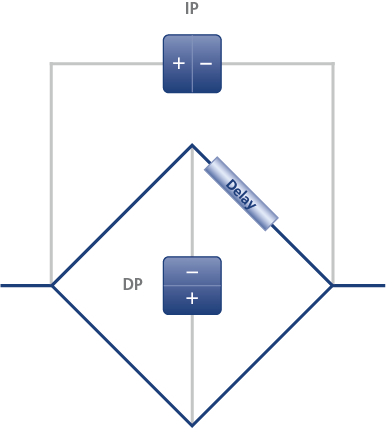 PN3310 Viscometer Principle sample