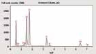 Extracted Area Analysis