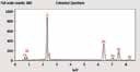 Extracted Area Analysis