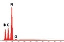 Outstanding Light Element Performance