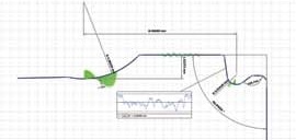 TalyMap Contour