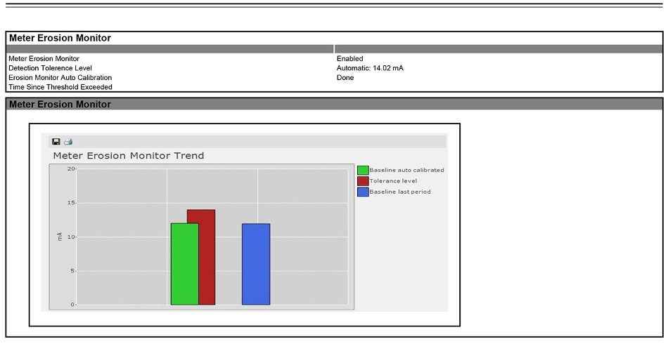 Example CoriolisMaster Verification Report. Measurement device status summary would indicate GOOD.