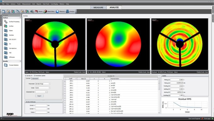 Mx Software, Zernike Analysis Results
