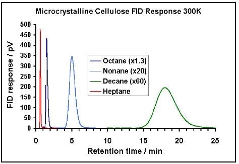 n-alkaline infection on MCC.
