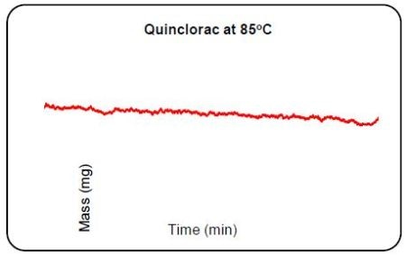 Raw data of the Knudsen vapour measurement at various temperatures