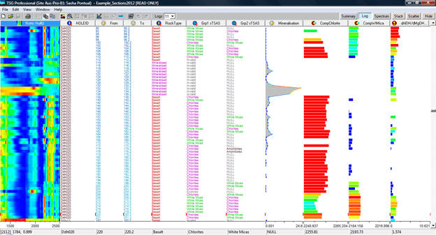 The TSG Log Screen. In this plot, the spectral analysis results (Grp1 TSAS, Grp2 TSAS, CompChlorite, CompWtMica and dAlOH/dMgOH) are compared with imported data on each sample (Hole ID, from-to depths, and mineralisation percentage). The spectral data provide useful data on the key minerals which compared with the imported mineralisation data indicate a distinct change in both the chlorite and white mica chemistries which appears to be directly associated with proximity to mineralization.