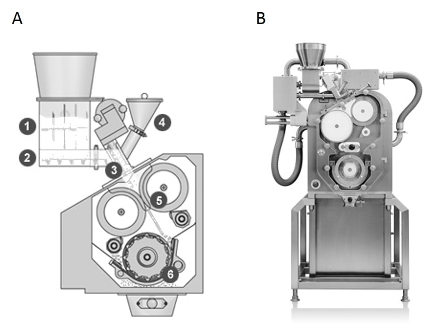 ®MINI-PACTOR® roller compactor (Gerteis Maschinen+Processengineering AG, Switzerland)