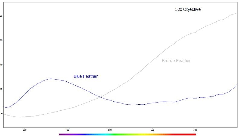 microspectra.