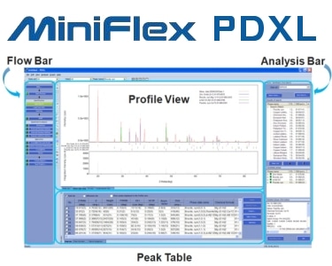 Miniflex
