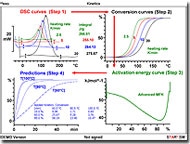 Kinetic methods