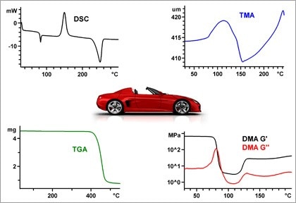 Thermal Analysis in the Automotive Industry Thermal Analysis in the Automotive Industry