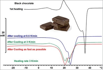 Thermal Analysis of Food Thermal Analysis of Food