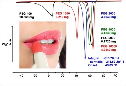 Thermal Analysis of Cosmetics Thermal Analysis of Cosmetics