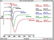 Calibration and Adjustment