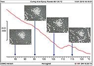 DSC-microscopy