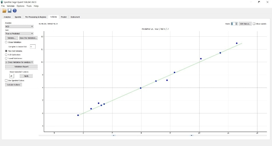 Validation result of samples from 3 independent batches. RMSEP = 0.14%.