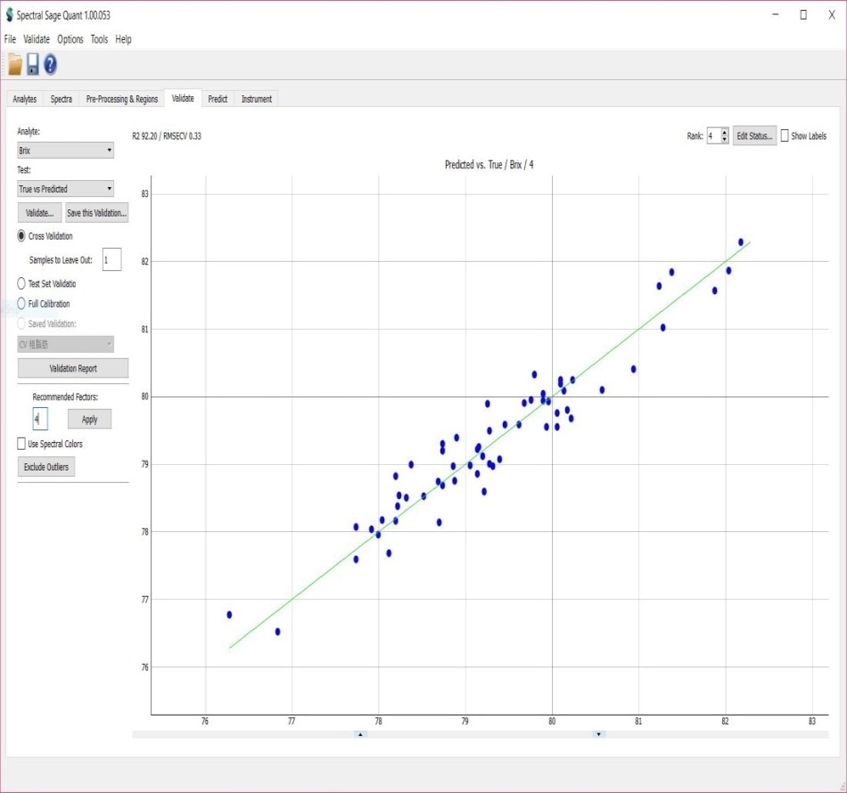 Molasses Brix cross-validation result (R2=92.20,