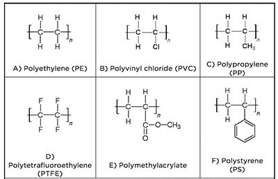 Representative thermoplastic polymer monomers. Of these, polystyrene is the most frequently incorporated into an LCP.