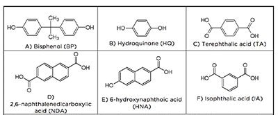 ommon additives which can be combined with p-HBA for LCP syntheses and processing.