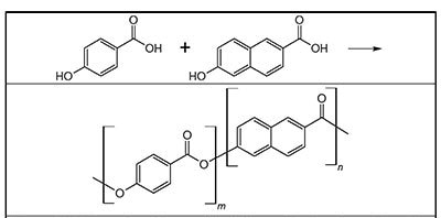 LCP condensation synthesis from p-hydroxybenzoic acid and 6-hydroxy-2-naphthoic acid.