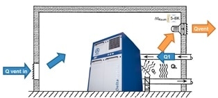 Room Ventilation