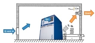 Room Ventilation with Room Suction