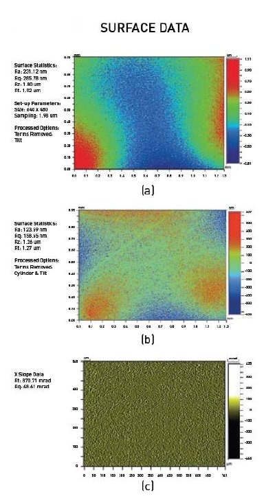 (a) Overall surface roughness and shape, with only tilt removed from the measurement result; (b) The same measurement with the best-fit cylinder also removed, now showing roughness better as well as scratches;. (c) a slope calculation on the scratched region of the same measurement, so that slope of the defects can be accurately calculated.