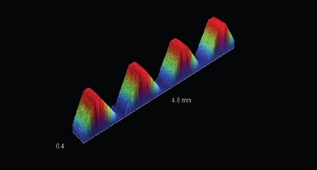 Lead angle of screw threads can easily be measured at 60 degrees with a WLI-based 3D optical microscope.