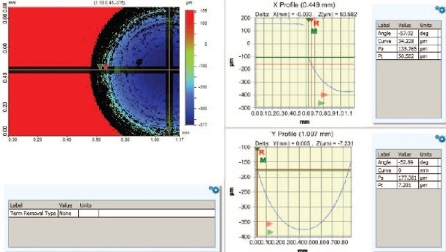 WLI 3D microscopes can accurately measure samples with a wide range of reflectances.