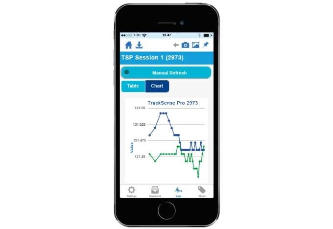 Validation and Calibration Software