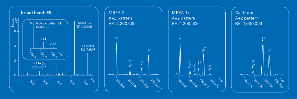 Broad band Isotopic Fine Structure