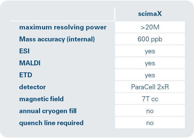 scimaX key features