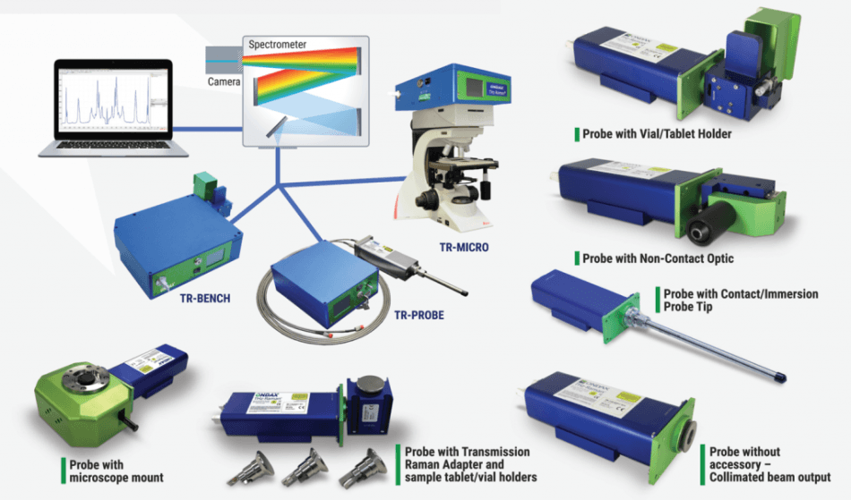 TR-Series Products and Accessories