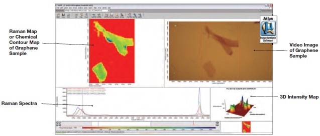 Raman spectra of graphene at specific locations exhibiting differences in layer thickness