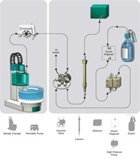 Amines Found in Refineries via Ion Chromatography