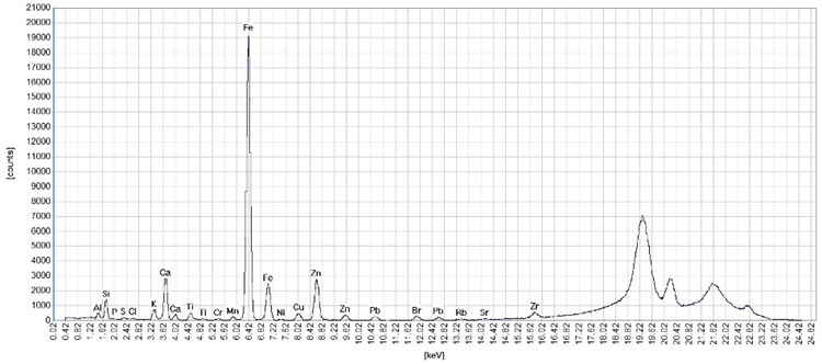 Using EDXRF Spectrometers for the Analysis of Air Filters